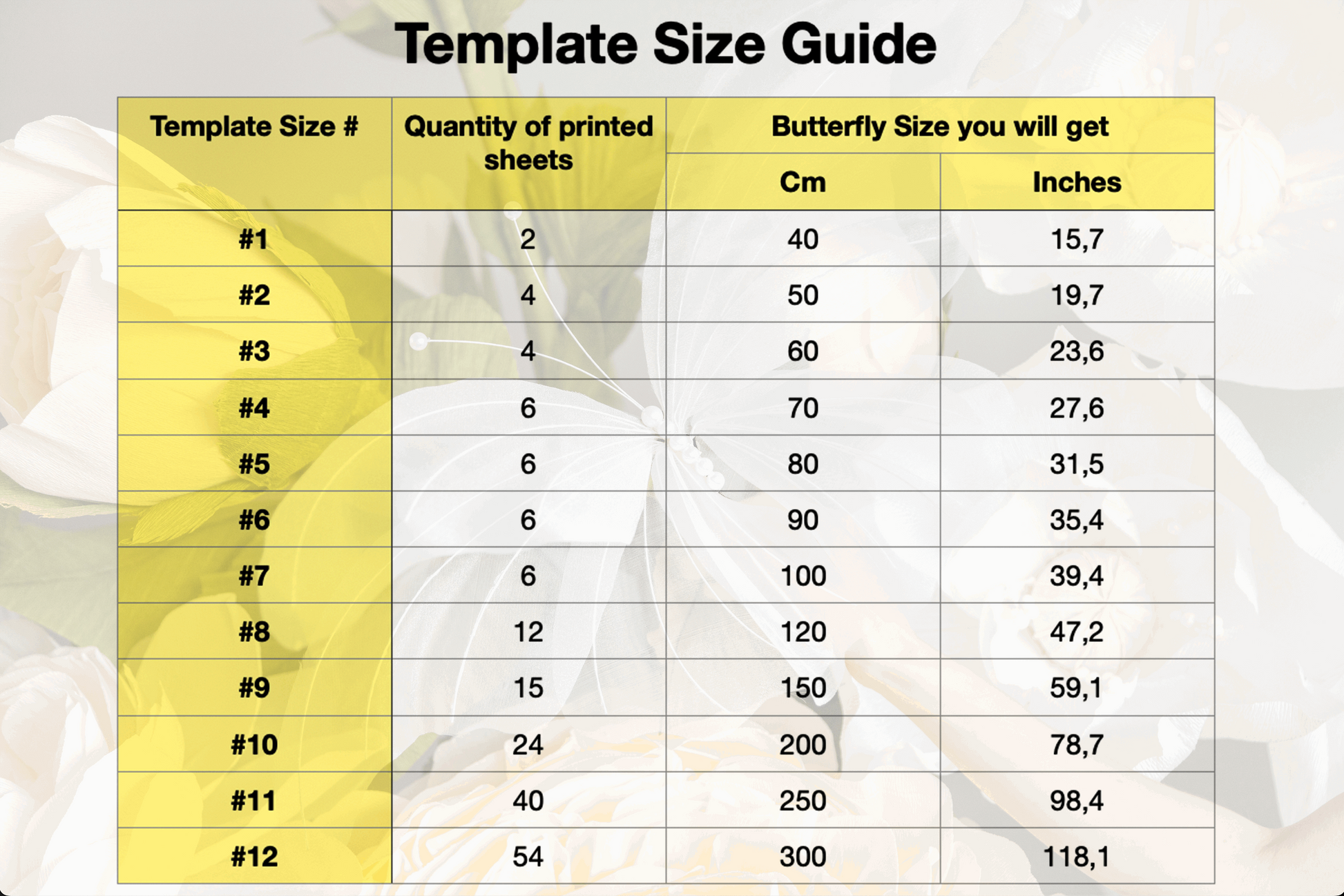 Giant Butterfly Size Chart